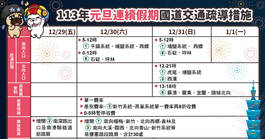 2024 元旦連假高乘載管制時間表出爐，13-18 點實施高乘載管制