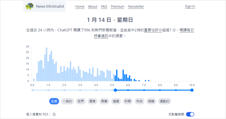 News Minimalist 讓 AI 過濾不重要的新聞，每天從 1000 則新聞打分數，只給你最重要的