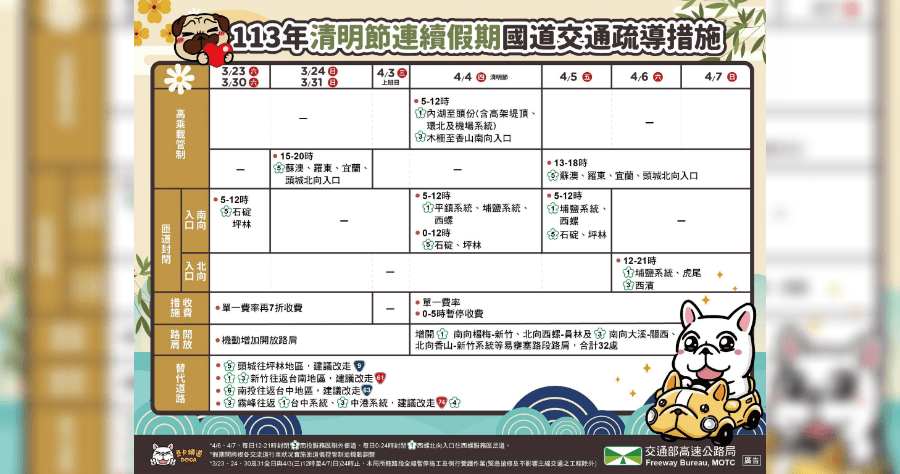 國五高乘載管制時間 週日