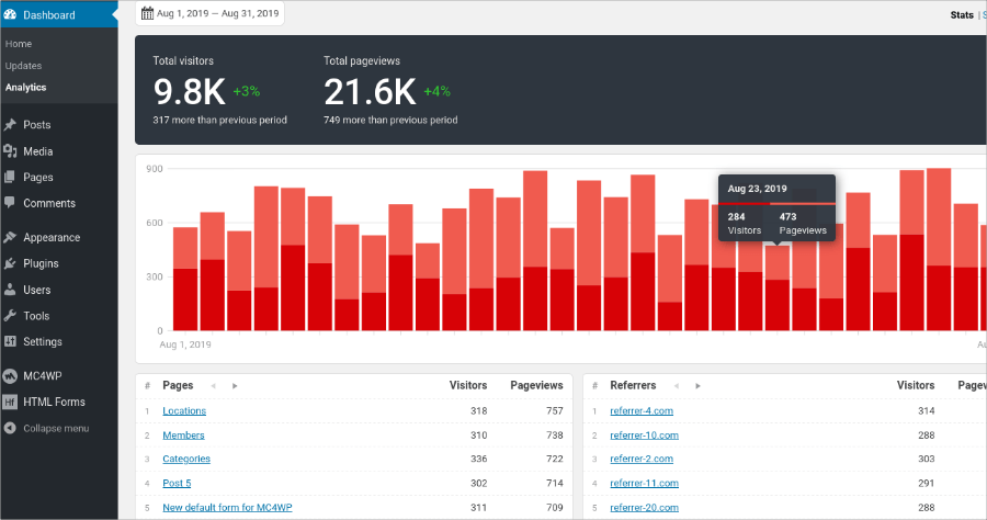 Jetpack 收費後，可取而代之的流量統計免費外掛 Koko Analytics